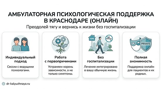 Инфографика об амбулаторной психологической поддержке онлайн в Шадринске. 4 ключевых преимущества: индивидуальный подход, работа с первопричинами, без госпитализации, полная анонимность.